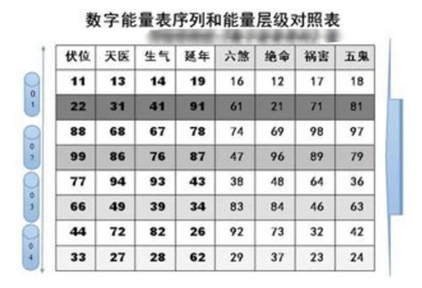 吉利号码|手机号码测吉凶查询